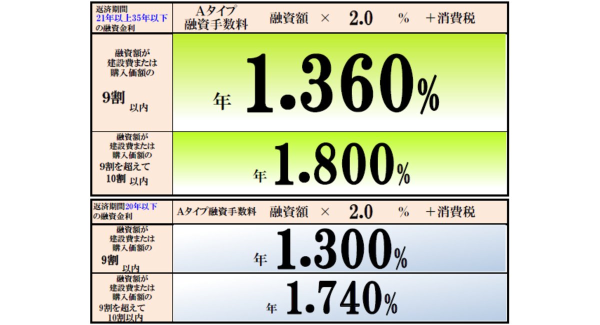 フラット351月金利表