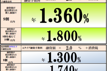 フラット351月金利表