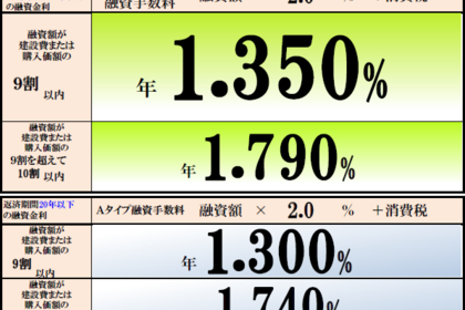 2018年4月　フラット35金利表 