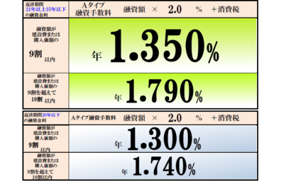 2018年5月　フラット35金利表 