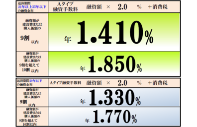 フラット35　金利表 　10月