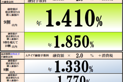 フラット35　金利表 　10月