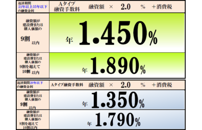 フラット35分　金利表 　10月