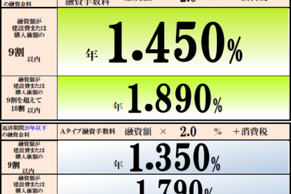 フラット35分　金利表 　10月